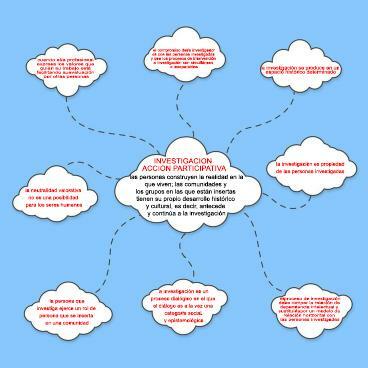 Investigación Acción Participativa