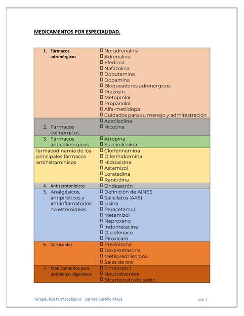 Medicmentos por Especialidad