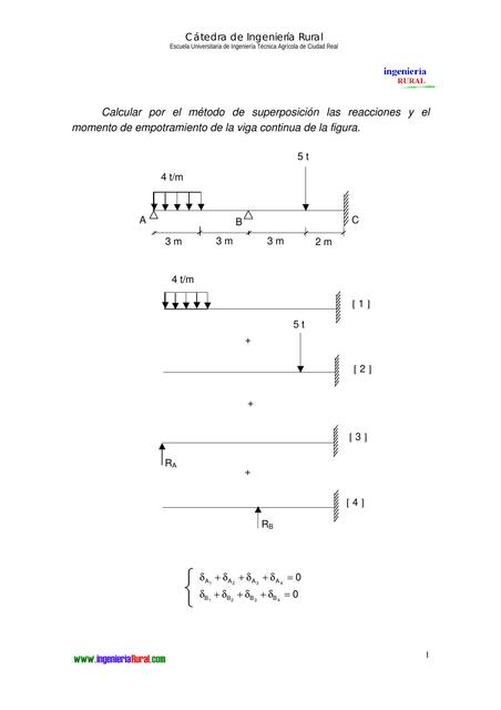 Superposición de vigas