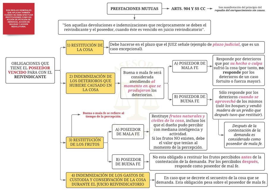 Prestaciones Mutuas - Asesora el Grado