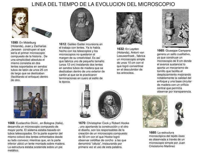 Línea Del Tiempo De La Evolución Del Microscopio Maria Del Rocio De Lira Monreal Udocz 5348