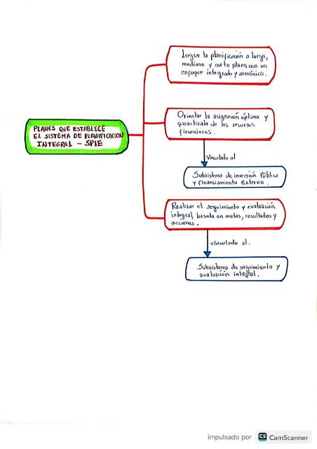 CamScanner 10 28 - Sistema de planificación integral