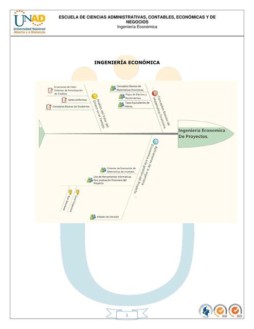 Material Curso Ingeniería económica actualizado 1