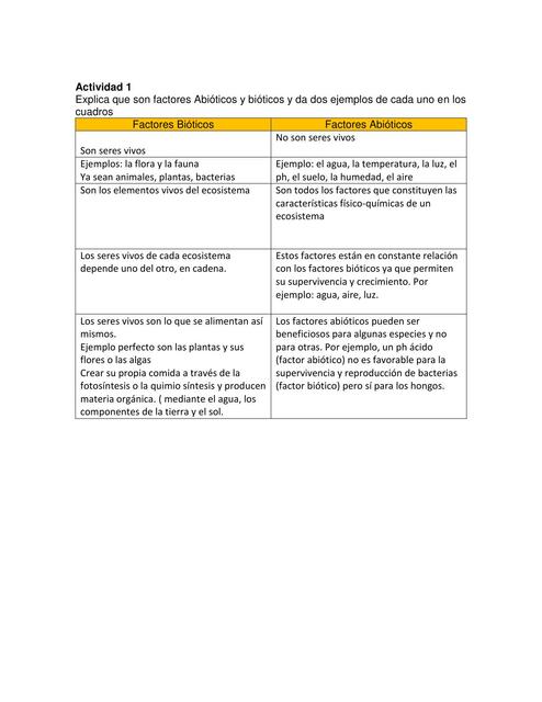 Tabla de factores Abióticos y bióticos