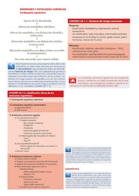 SÍNDROMES Y PATOLOGÍAS CARDÍACAS