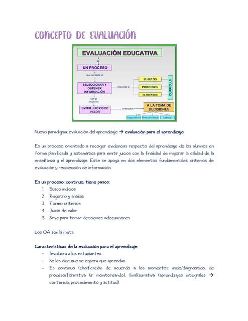 Concepto de evaluación