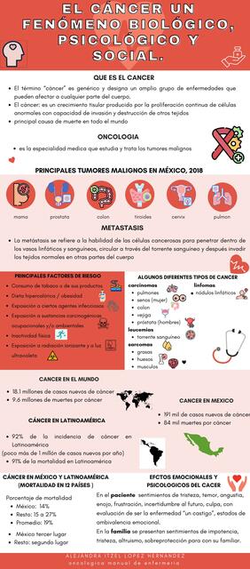 El Cáncer un Fenómeno Biológico, Psicológico y Social