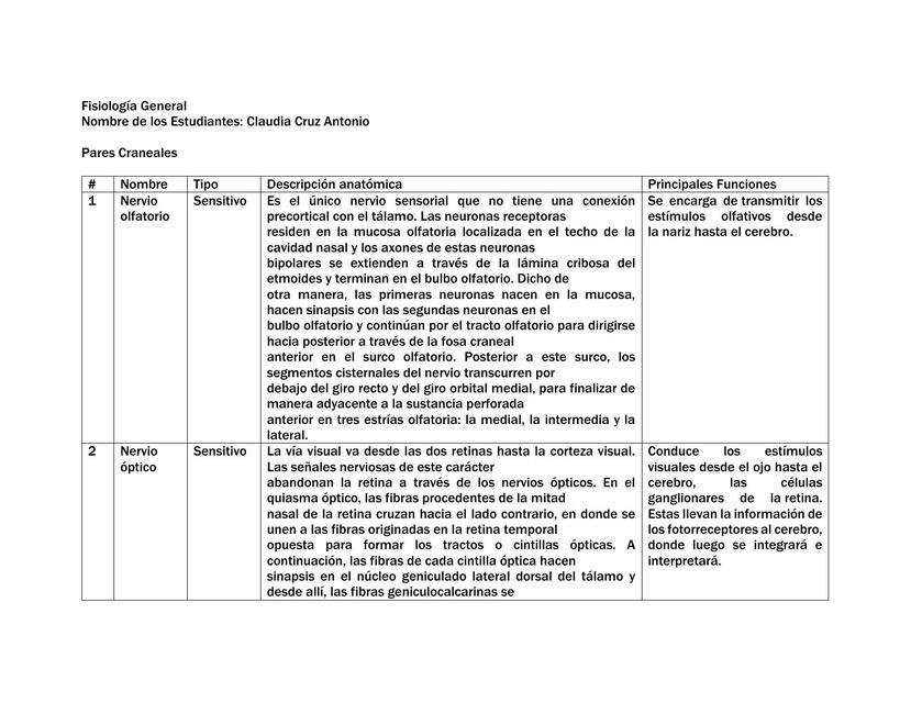 Pares Craneales 