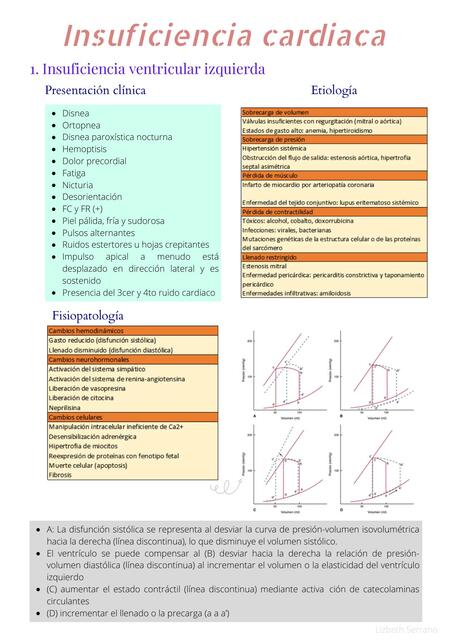 Insuficiencia cardiaca