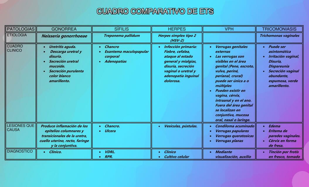 Cuadro Comparativo de ETS