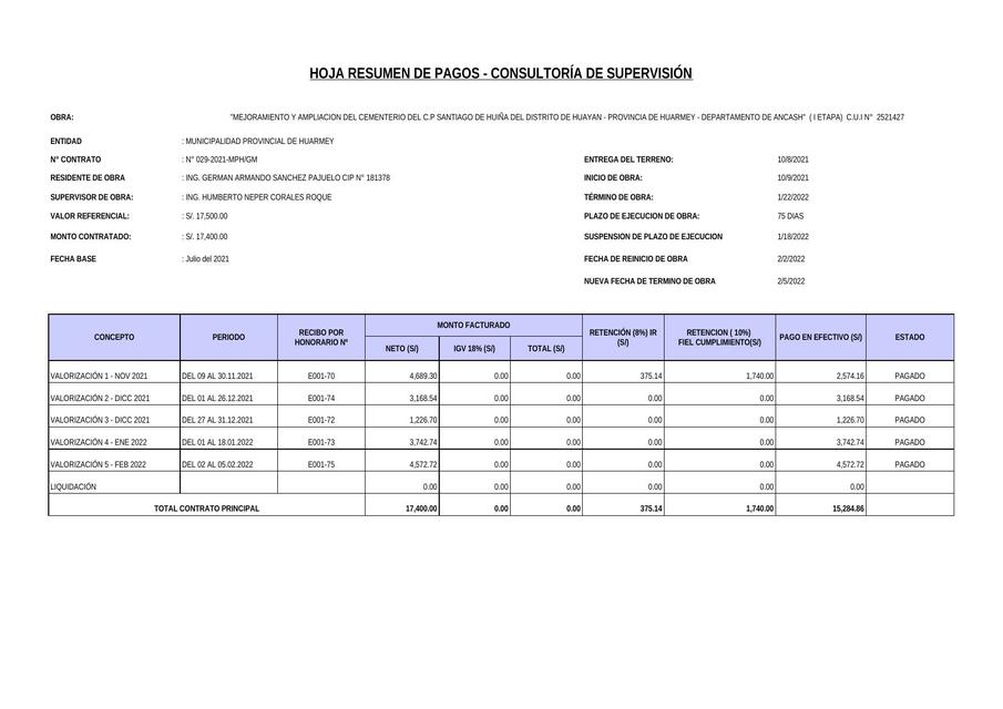 LIQUIDACIÓN FINANCIERO SUPERVISIÓN