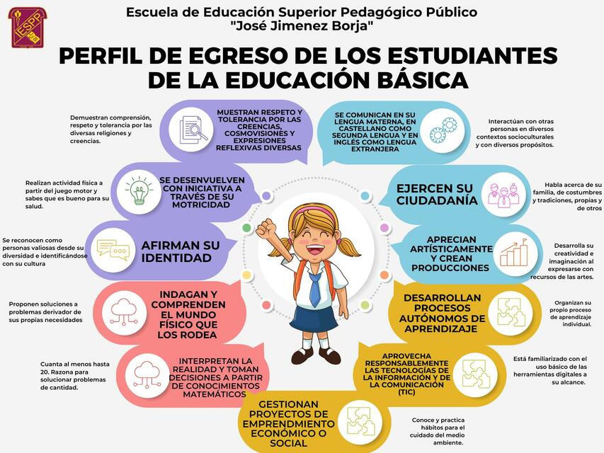 Perfil De Egreso De Los Estudiantes De La Educación Básica Yaneth