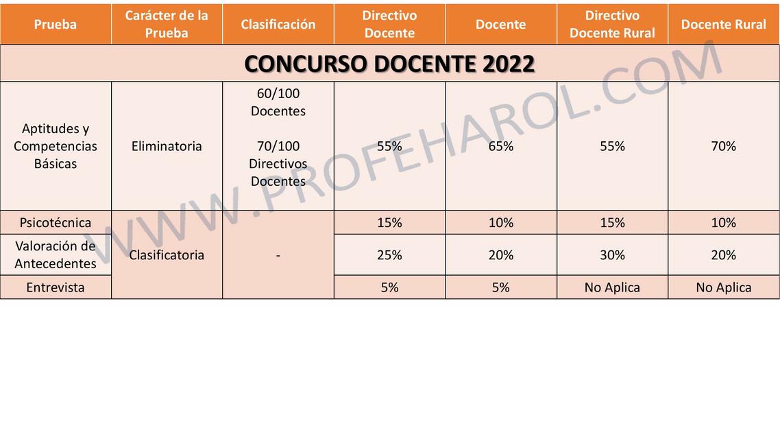 Entiende Y Aprovecha Las Tablas De Ponderaciones De Las Universidades