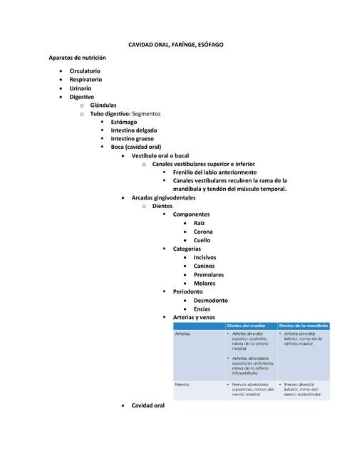 Cavidad Oral, Faringe y Esófago