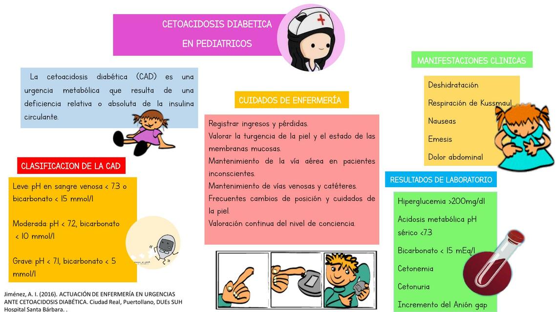 Cetoacidosis Diabética en Pediátricos