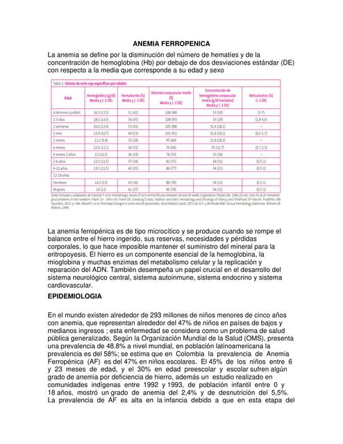 Todo sobre anemia ferropénica 