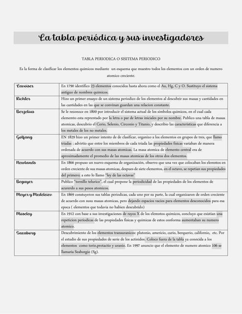 La tabla periódica y sus investigadores