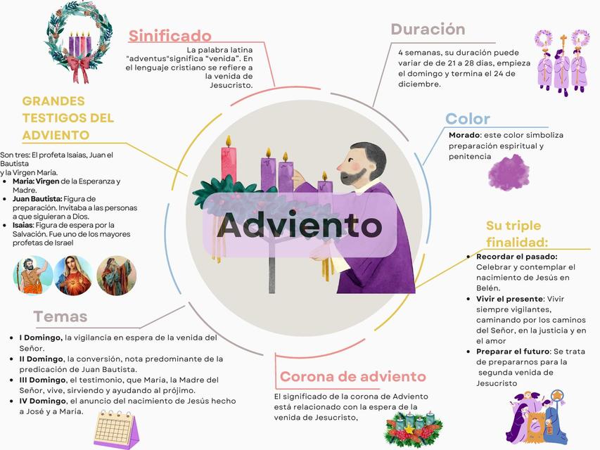 Esquema Religión Adviento 