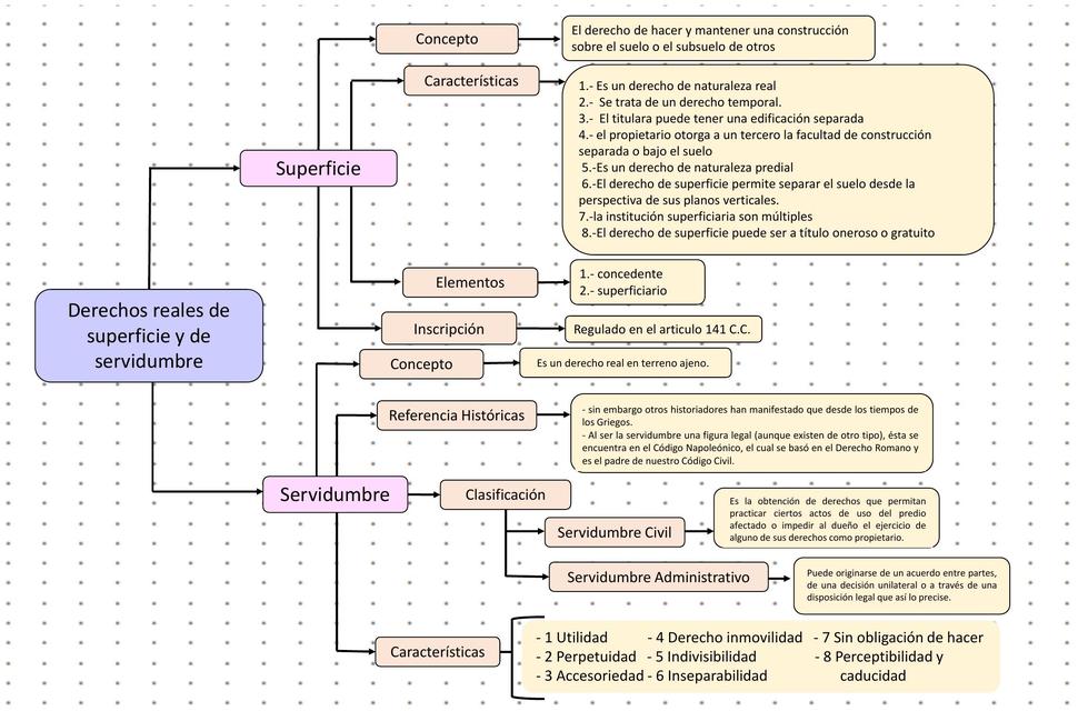 Derechos reales