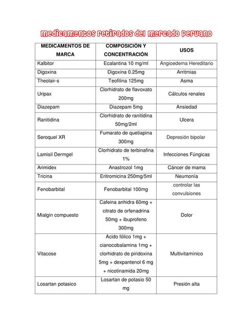 Medicamentos retirados del mercado peruano