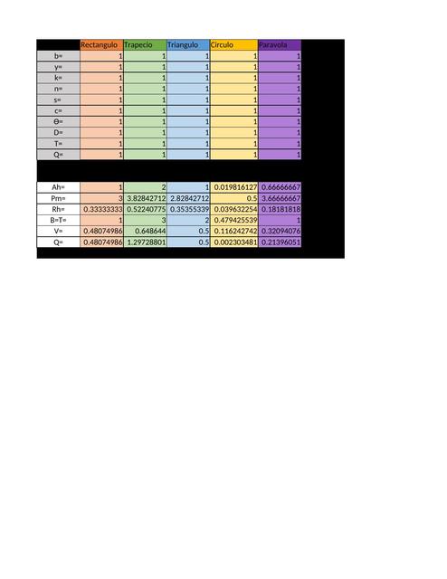 Formulas Canales de agua