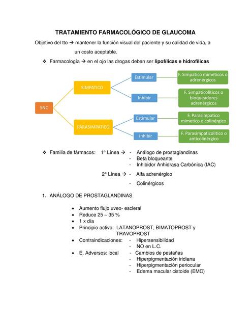 Tratamiento de farmacológia de Glaucoma -  Resumen 