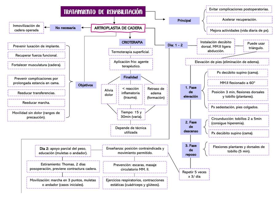 Tratamiento de rehabilitación para pacientes