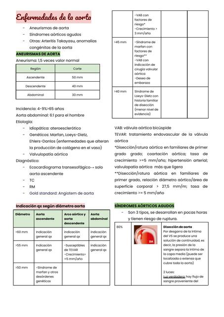 Enfermedad de aorta y arterias periféricas