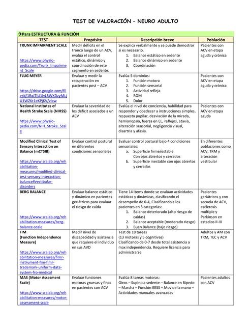 Test _Valoración _Neuro Adulto