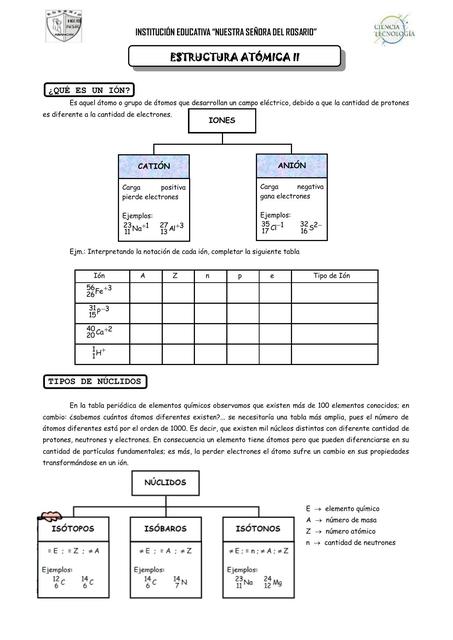 Estructura atómica 