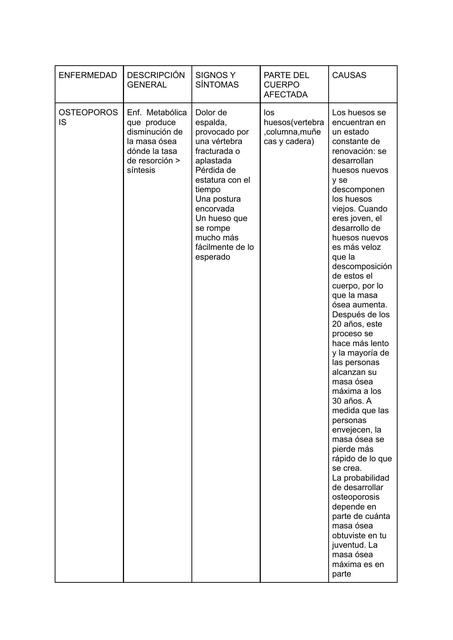 Tablas de Enfermedades Oseasarticulares y Musculares