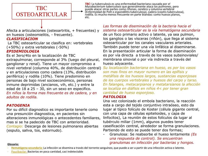 TBC Osteoarticular