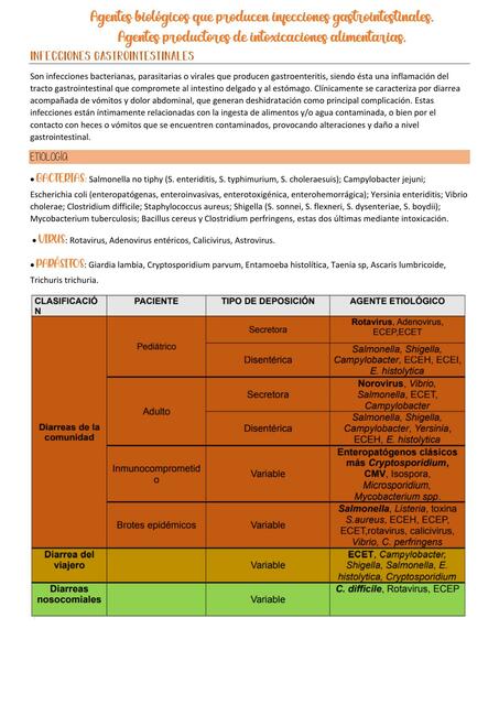 Agentes Biológicos que Producen Infecciones Gastrointestinales. Agentes Productores de Intoxicaciones Alimentarias