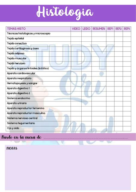 Temario Final de Histología