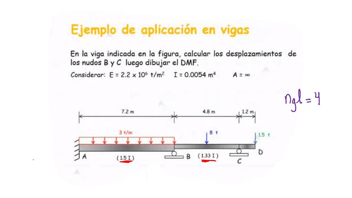 Ejemplo Rigidez Vigas 2