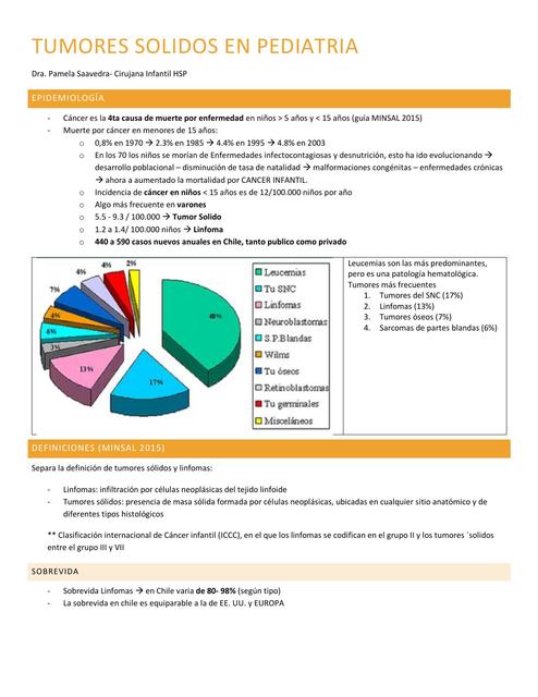 Tumores Sólidos En Pediatria