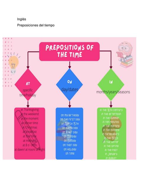 Prepositions of the time | uDocz