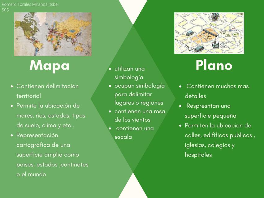 Mapa y plano