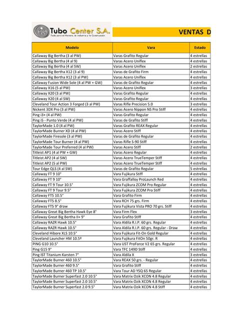 Ejercicio Resuelto Excel Tablas dinámicas Examen 5