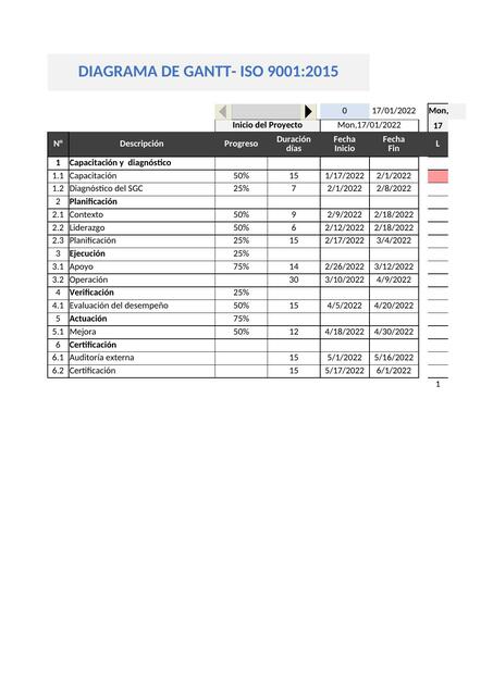 Diagrama  GANTT en EXCEL ISO