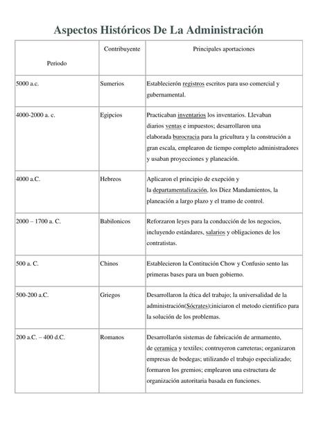 Aspectos Históricos de la Administración