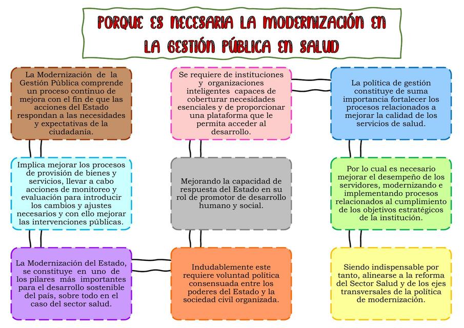 Modernización en Gestión Pública en Salud