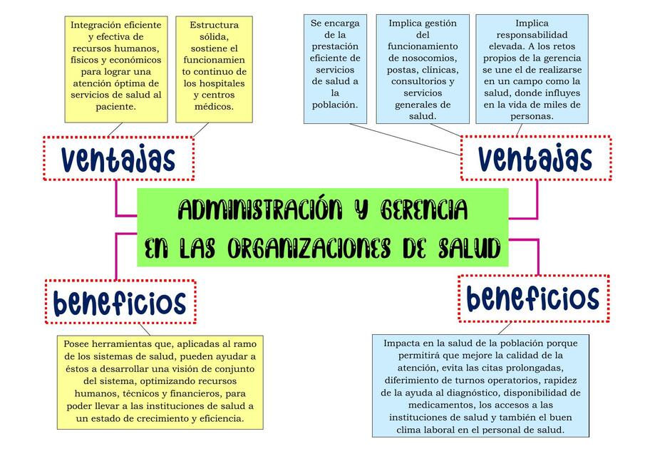 Administración y Gerencia