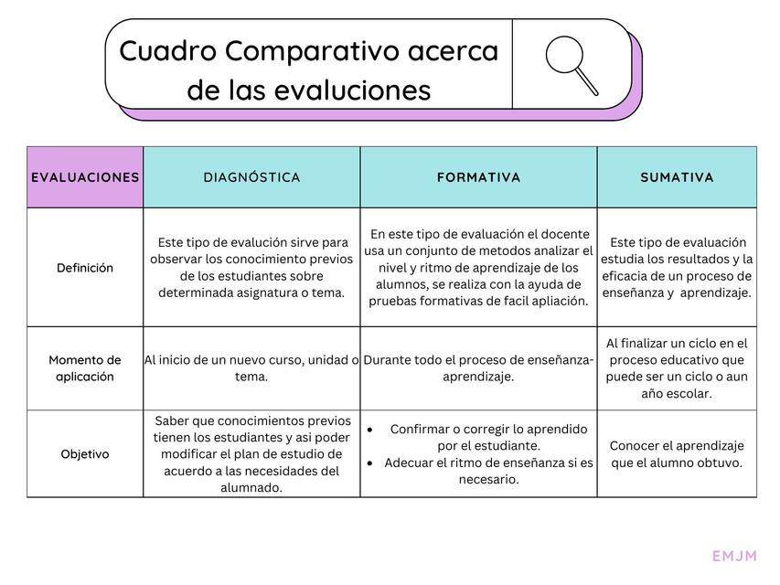 Res Menes De Evaluaci N Formativa Descarga Apuntes De Evaluaci N Formativa