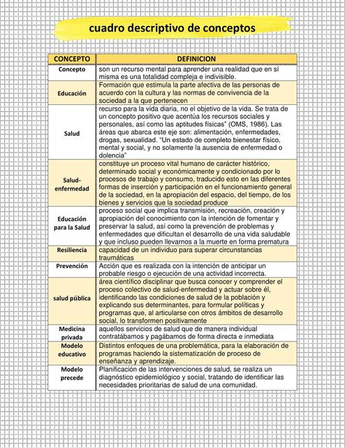 Cuadro descriptivo de Conceptos Educación para la Salud