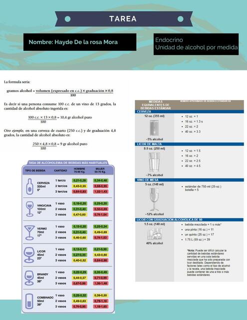 Endocrino: Unidad de alcohol por medida