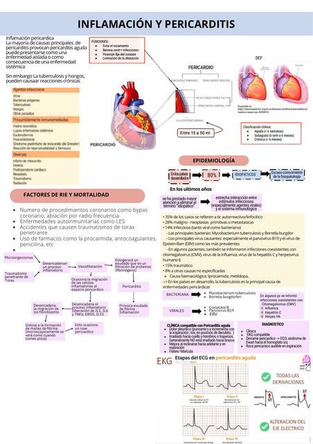 Inflamación y Pericarditis