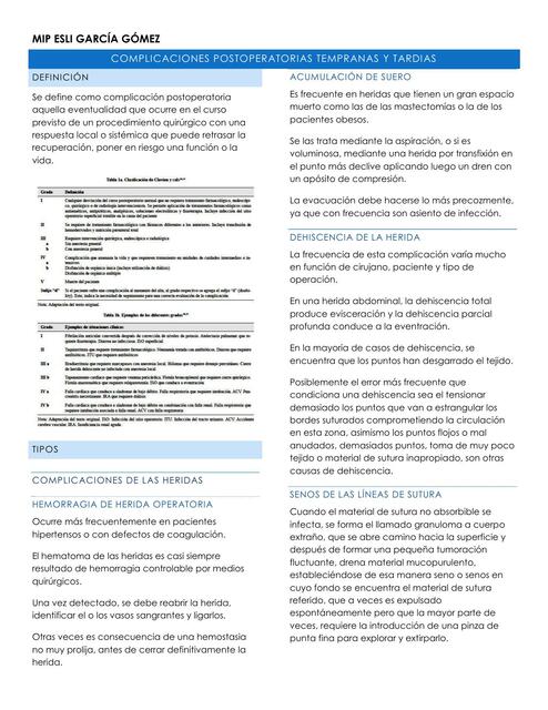 COMPLICACIONES POSTOPERATORIAS TEMPRANAS Y TARDÍAS