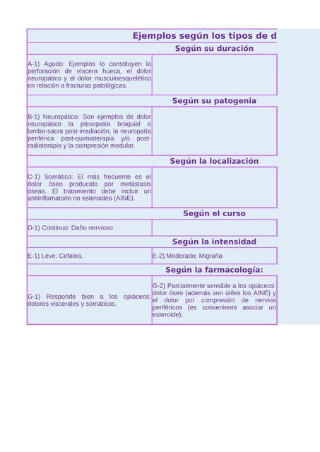 Tipos de Dolor Neuropático