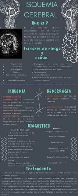Isquemia Cerebral